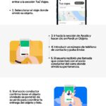 uberr aplicacion