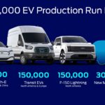 Ford Lanza Nuevo Plan de Capacidad para Baterías, (2)