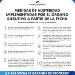 Gobiernito y las medidas (4)